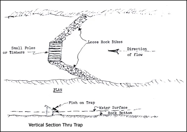 Diagram of a fish weir